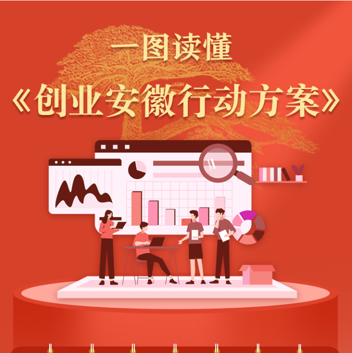 一圖讀懂《創(chuàng)業(yè)安徽行動方案》